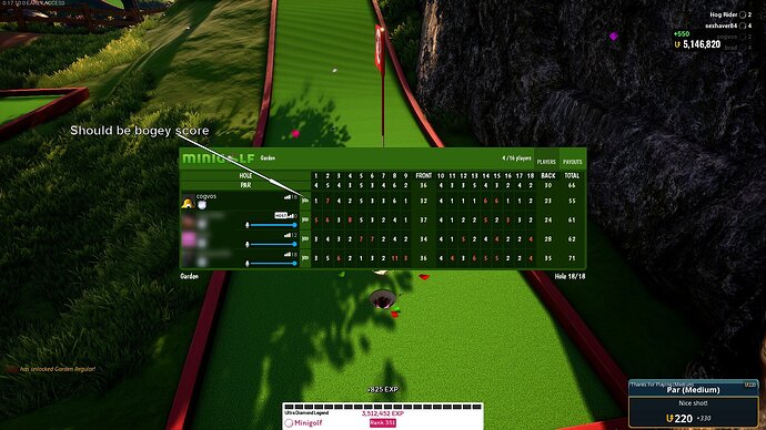 Garden mini golf incorrect score