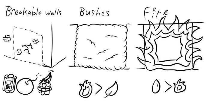 Condo_IO_Breakable_Barriers