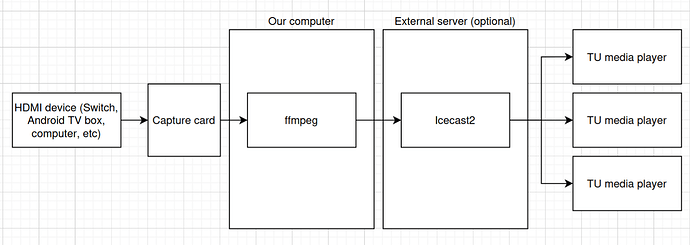 diagram of our setup