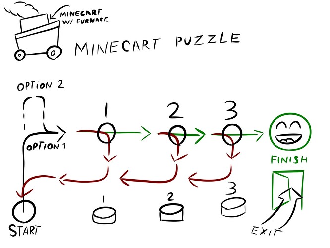 Tower_Unite_Minecart_Layout