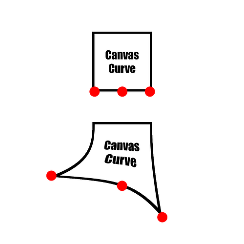 canvascurve
