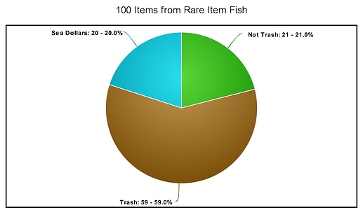 meta-chart (1)