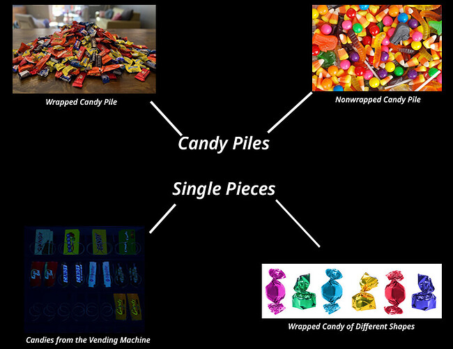 Candy Ideas