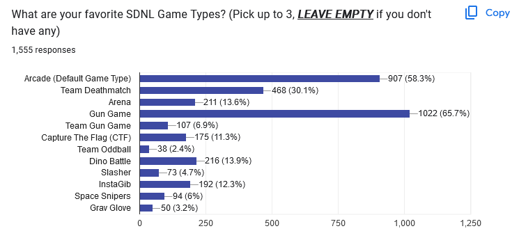 December 2023 Survey Results - Community Polls - PixelTail Games ...