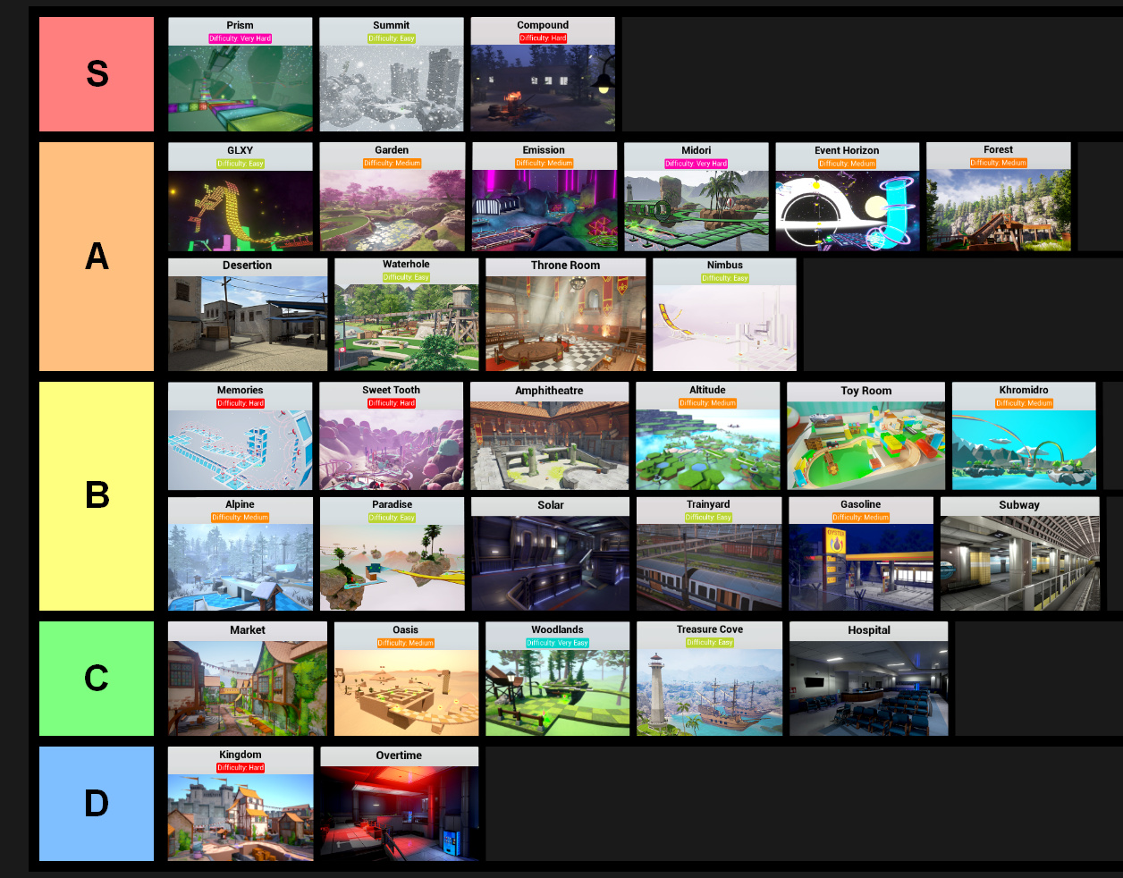 roblox game tier list