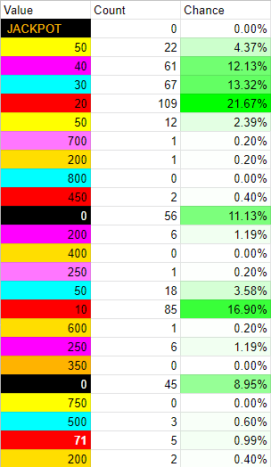 Fix the Wheel of Money % Winning Chances - Casino Suggestions ...